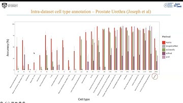 Interpretable deep generative ensemble learning of cell... - Manoj M Wagle - Poster - ISMB 2024