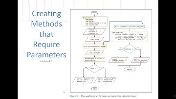 Advanced Modularization Techniques - The Basics of Using Methods
