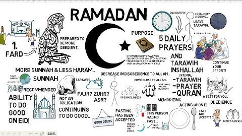 HOW TO PREPARE FOR RAMADAN - Animated Islamic Video