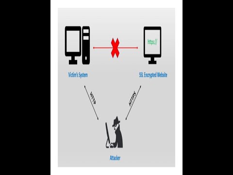 SSL strip attack MITM on HTTPS