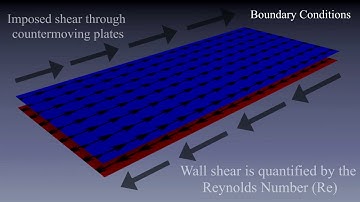 Direct numerical simulations of turbulent sheared thermal convection