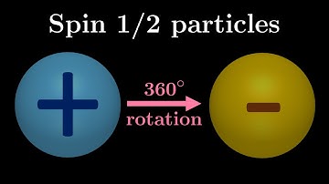 The biggest misconception about spin 1/2
