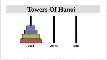 Recursion - Towers of Hanoit   القصة وراء أبراج هانوي