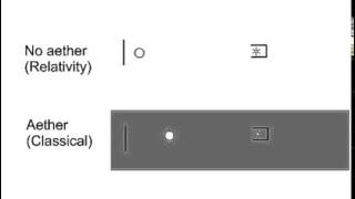 GEOCENTRISM Sagnac's experiment   an animated explanation 1 online video cutter com