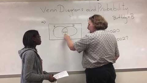 Venn Diagrams in Statistics