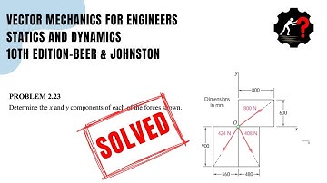 Solved Problem 2.23 | Determine the x and y components of each of the forces shown.