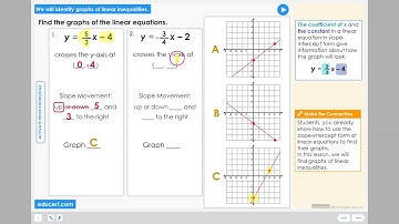 Lesson 8.3 - Identify Graphs of Linear Inequalities (Activate Prior Knowledge)