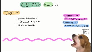 CS 202 Computer Science II: Fall 2020 Video 11 Livestream