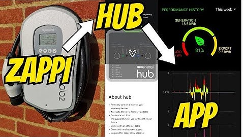 Myenergi Hub - Zappi - App Connection & firmware download