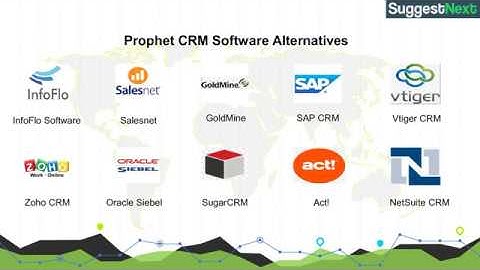 Prophet CRM Software Pricing, Screenshots & Alternatives
