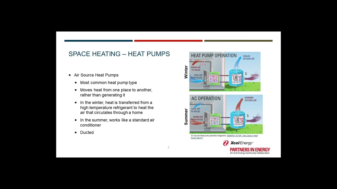 Energy Incentives - Rebuilding Better
