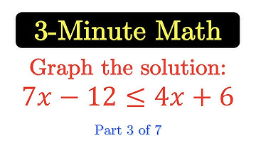 GL1V.03 Graphing Linear Inequalities in One Variable Part 3 [with English subtitles]
