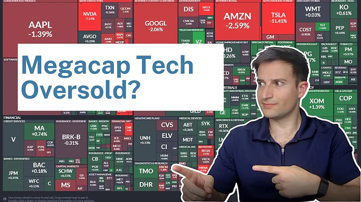 Stock Market Analysis: Growth Stock Capitulation  ...