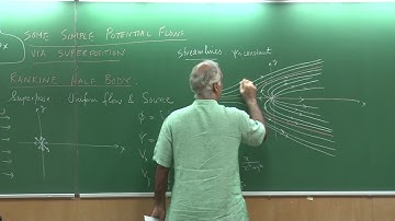 Lecture29_PartA:Potential Flow-Rankine Half Body(Fluid Mechanics & Rate Procs - Sanjay Mittal, IITK)