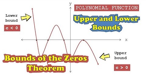 BOUNDS OF THE ZEROS THEOREM | LMT101