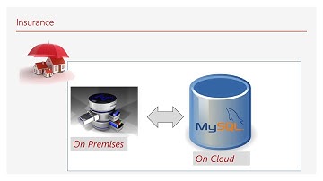 Part 8 - (SAA-C02) AWS Solution Architect Associate - Certification Questions with Explanations