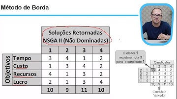 13 - Algoritmos Genéticos - Analise Multicritérios Método de Borda