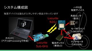 [ROHM Open Hack Challenge 2018 応募作品]多人数対応無線力触覚コントローラ