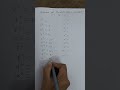 Fast Calculations for Square of a no 1 to 20 #mathscalculation #square
