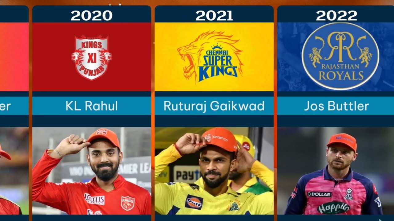 IPL Orange Cap Winners List 2008-2023