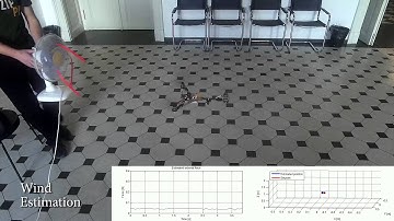 Embedded MPC, UAV position control