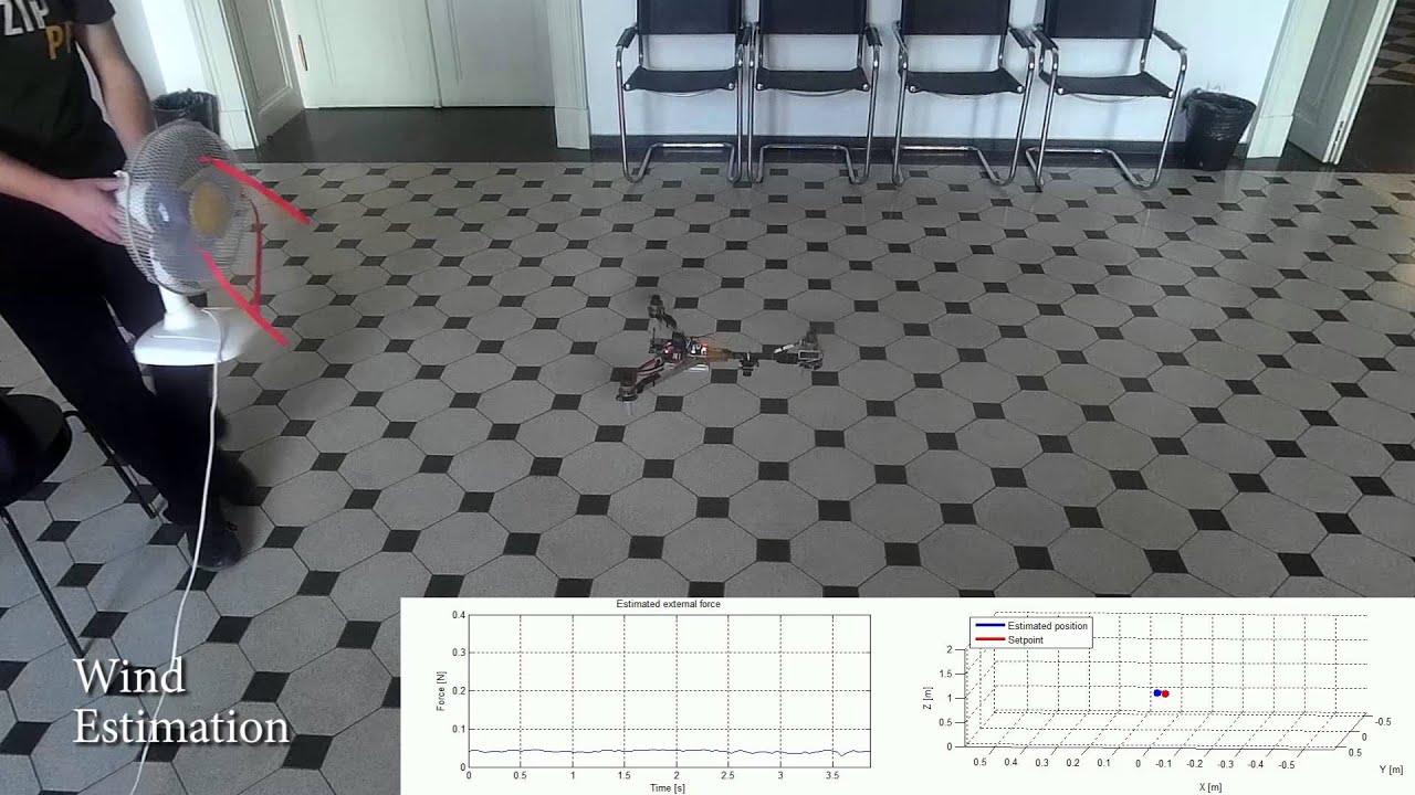 Embedded MPC, UAV position control
