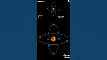 পরমাণুর গঠন | প্রোটন, ইলেকট্রন, নিউট্রন কী ? | জলের অনুর গঠন | Atomic Structure in Bengali