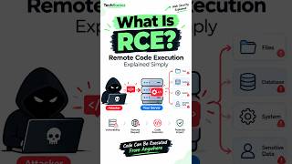 Full What Is RCE Remote Code Execution Explained in 90 Seconds 🔥 | Cybersecurity Update