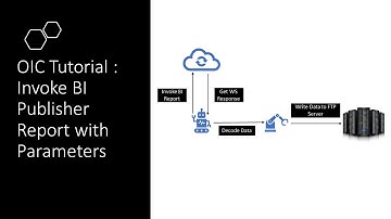 Oracle Integration Cloud (OIC) Tutorial: Invoke BIP Report with Parameters