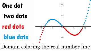 Domain Coloring the Real Number Line // #SoME2 [ALGEBRA] [ANALYSIS]