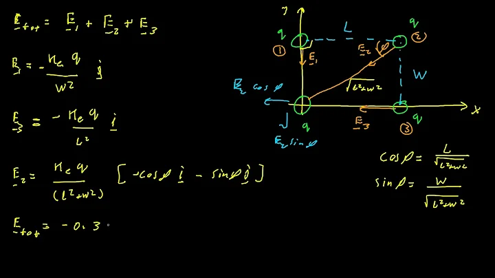 4. Coulomb's law - Rectangle with 4 charges