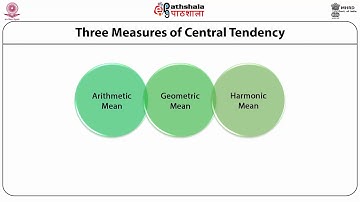 Measures of Central Tendency: Mathematical Averages (AM, GM, HM)
