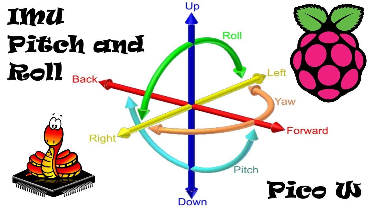 IMU Pitch and Roll Estimation MPU6050 - YouTube