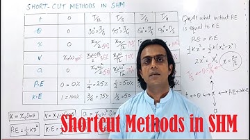MDCAT Physics Lecture 19: Shortcut Methods in Simple Harmonic Motion || Royal Madina Academy
