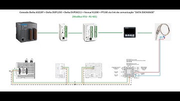 Conexão ModBus Automática  RS485  Delta AS200 / 300 ( Data Exchange )