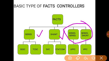 Reactive power compensation part 2