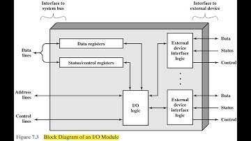 COA |Chapter 07 Input Output Module Part 01 |  بالعربي