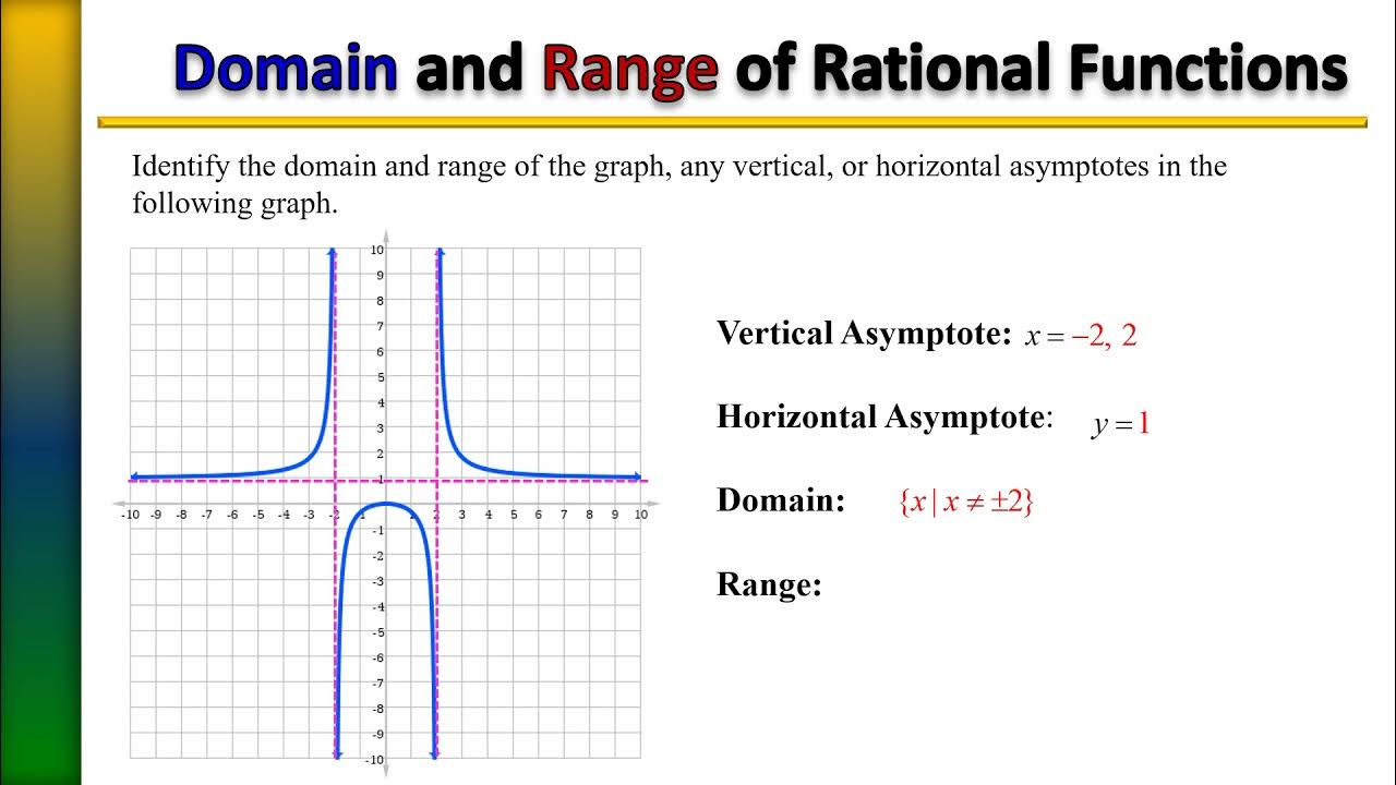 domain-and-range-of-rational-functions-youtube
