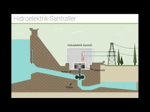 HİDROELEKTRİK SANTRALLERİ NASIL ÇALIŞIR?