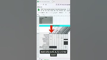 How to make a RASIC or RACI chart matrix