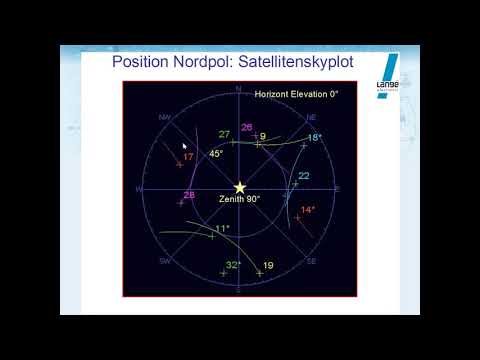 GPS Einführung Teil1 - Wie funktioniert das Satelliten-Navigationssystem GPS?