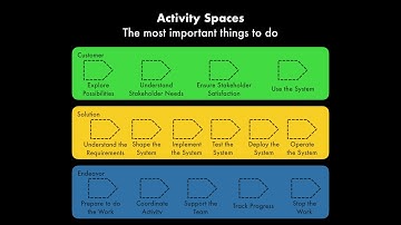 The Essence Kernel in 60 Seconds