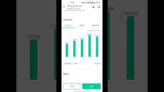 Reliance Industries Share analysis | #shareprice #shorts #reliance  #ytshorts #trending #ambani