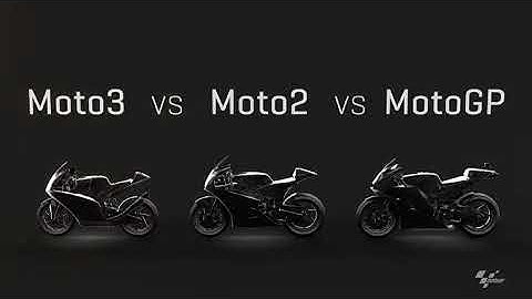 The Difference Between Moto3 X Moto2 X MotoGP (Video in 3D)