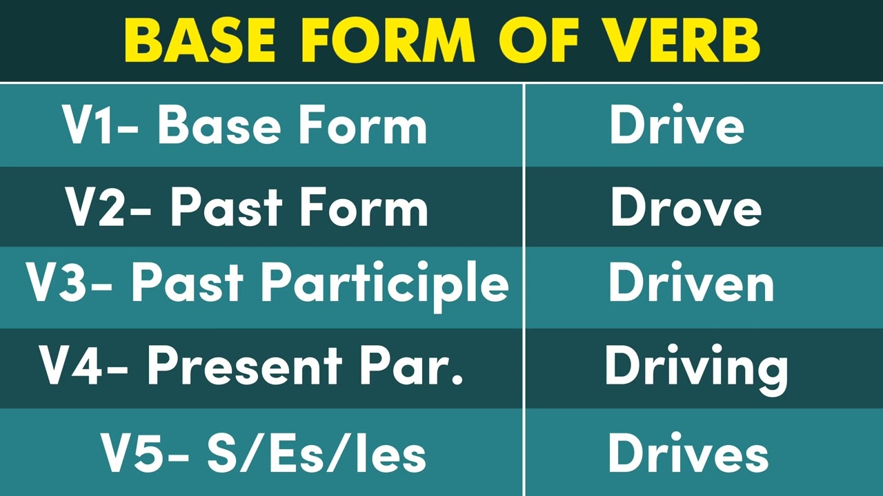 Drive Past And Past Participle Form V1 V2 V3 V4 V5 Form of Drive