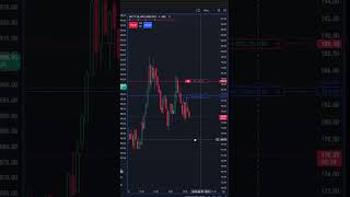 Two-Way Profit | Nifty Intraday