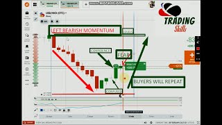 ⁣Candlesticks momentum: a powerful tool for trading