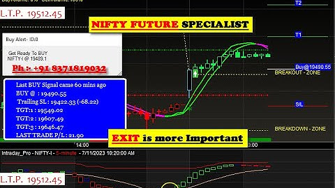 The One & Only Amibroker Best Buy Sell Signal Software for NIFTY FUTURE with Target Stop Loss Value