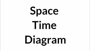 Space Time diagram Easy notes