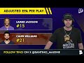 This Is A JOKE | You WON’T BELIEVE What Colin Cowherd Said About Lamar Jackson